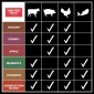 Cooking Pellets_US Stove_Generic Bag_Pairing Chart